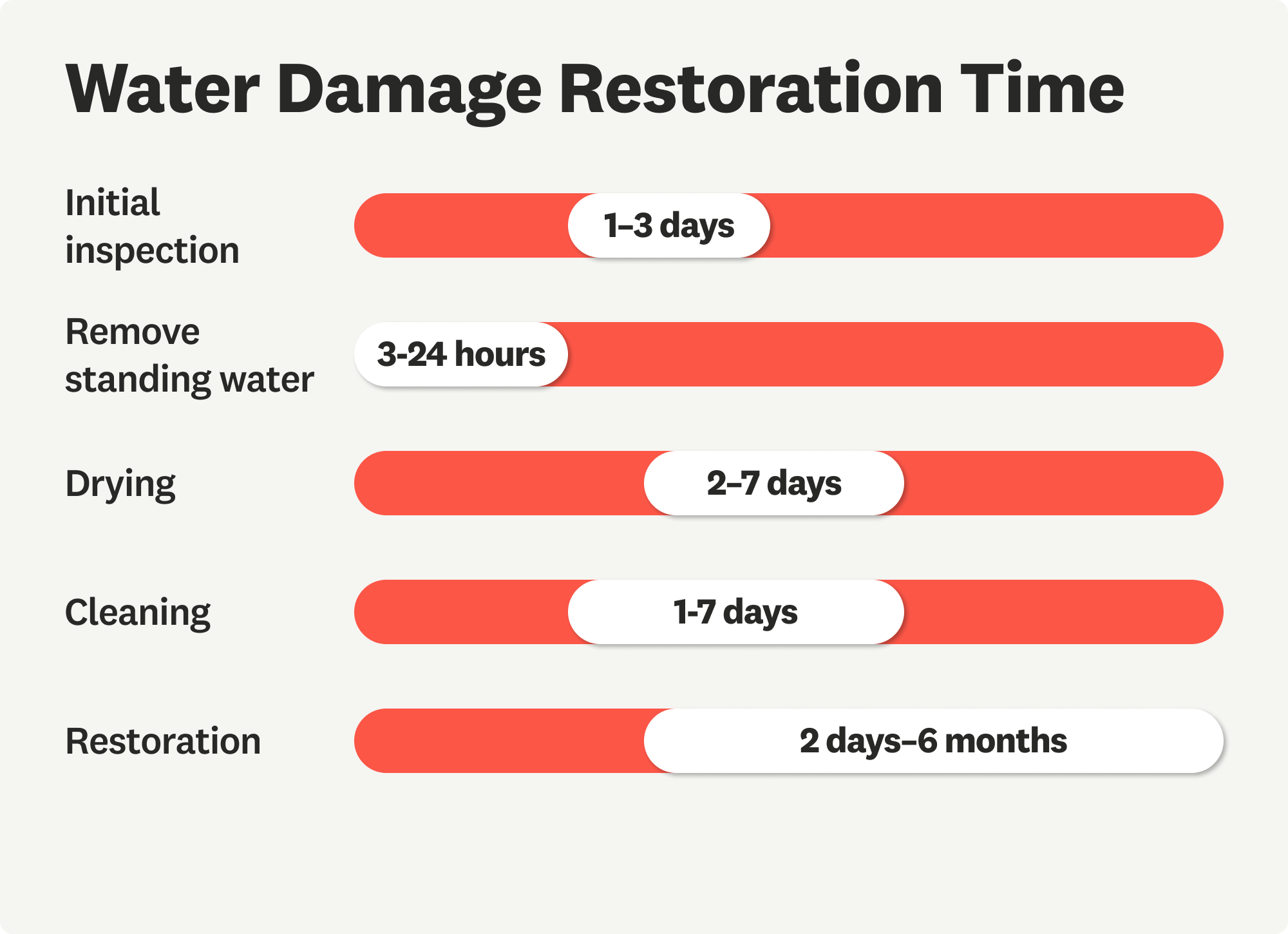 water damage restoration
